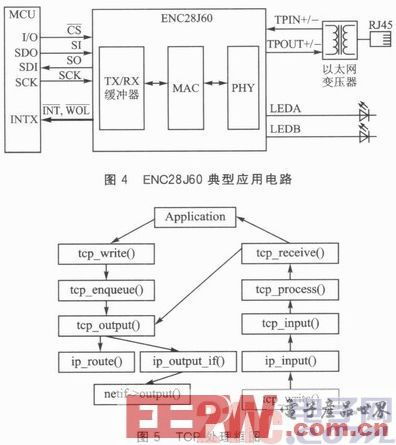基于STM32的嵌入式以太網(wǎng)門禁系統(tǒng)設(shè)計(jì)與硬件開(kāi)發(fā)