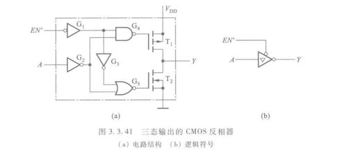 數(shù)字電路03 門(mén)電路、CMOS集成電路與集成電路技術(shù)概覽